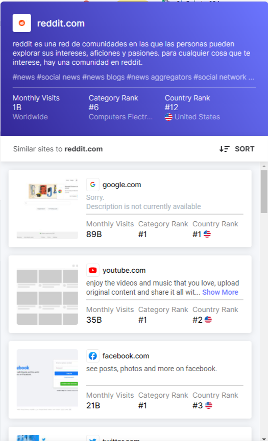 Ένας οδηγός για αρχάριους στο Reddit Πώς να ξεκινήσετε και να είστε