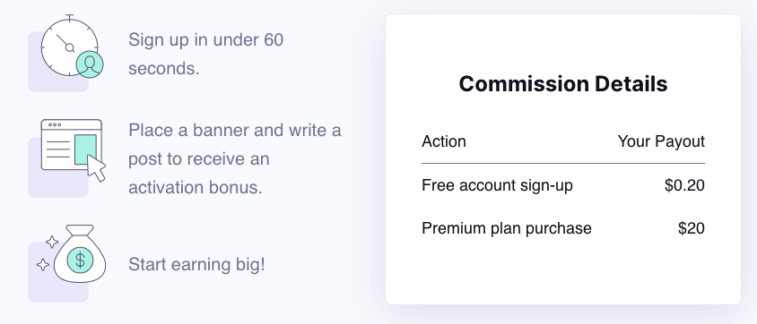 Grammarly Affiliate Program Rate