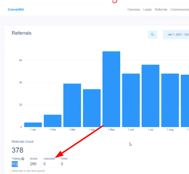 Zero Cancelation of Convertkit